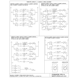 CFEF372CS2 Electric Range Schematic Parts diagram