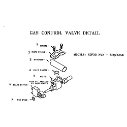 RDF30RS Freestanding Dual Fuel Range Gas control valve detail Parts diagram